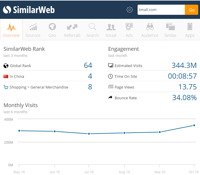 similarweb浏览器插件