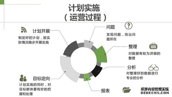 如何免费（轻成本）在网上做推广宣传 SEO推广 第5张