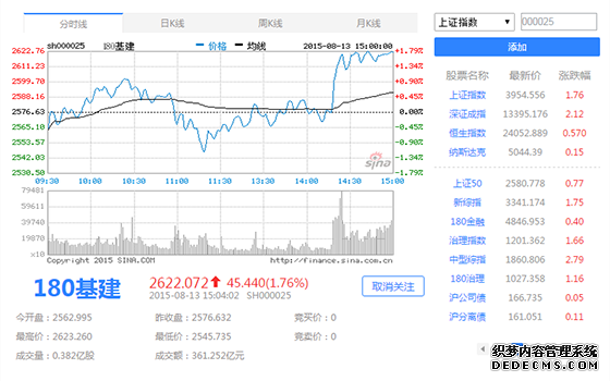 笨笨Q股票提醒-180基建