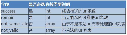 推送成功返回的字段